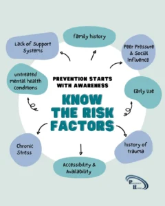 Prevention Starts with Awareness