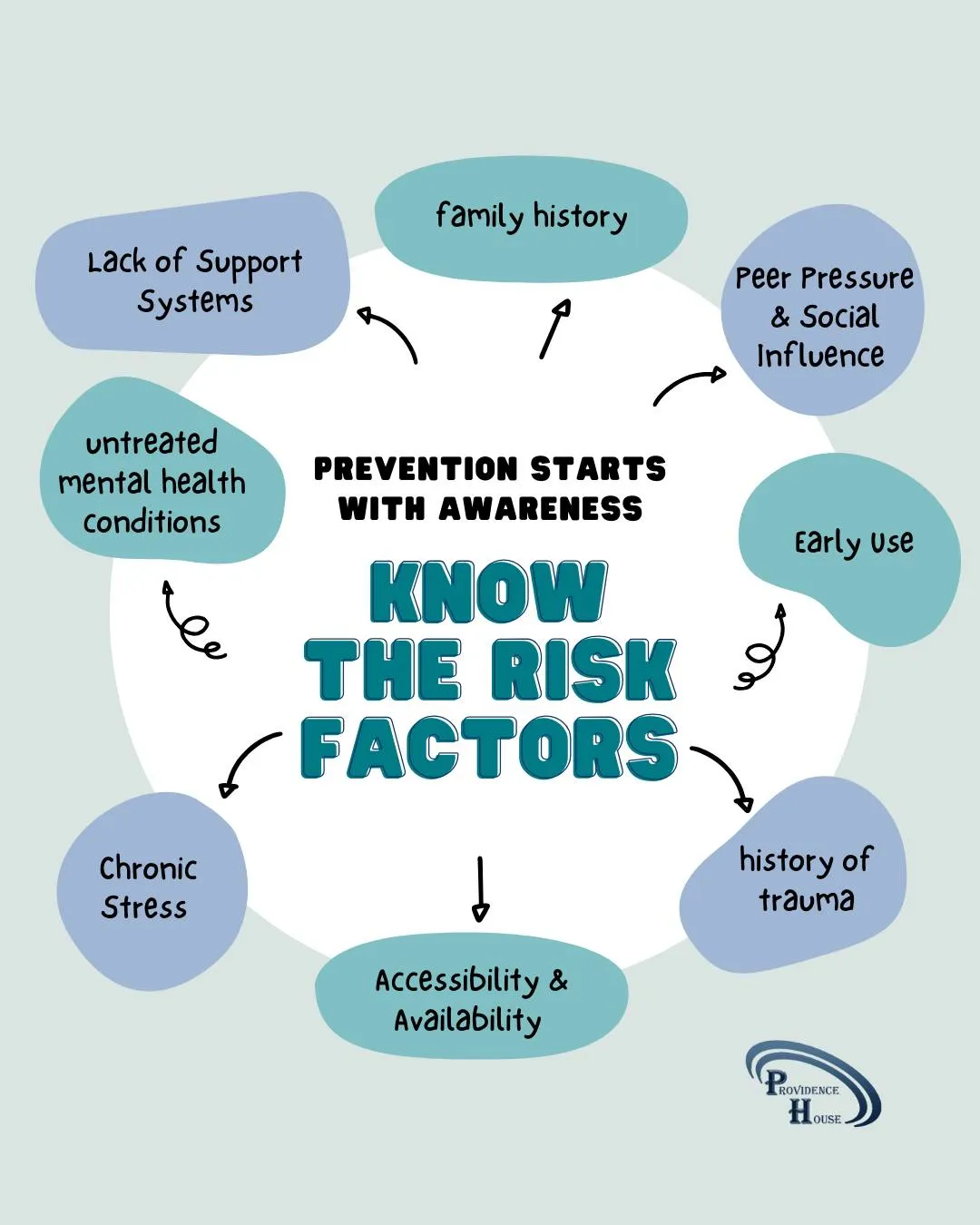 Prevention Starts with Awareness